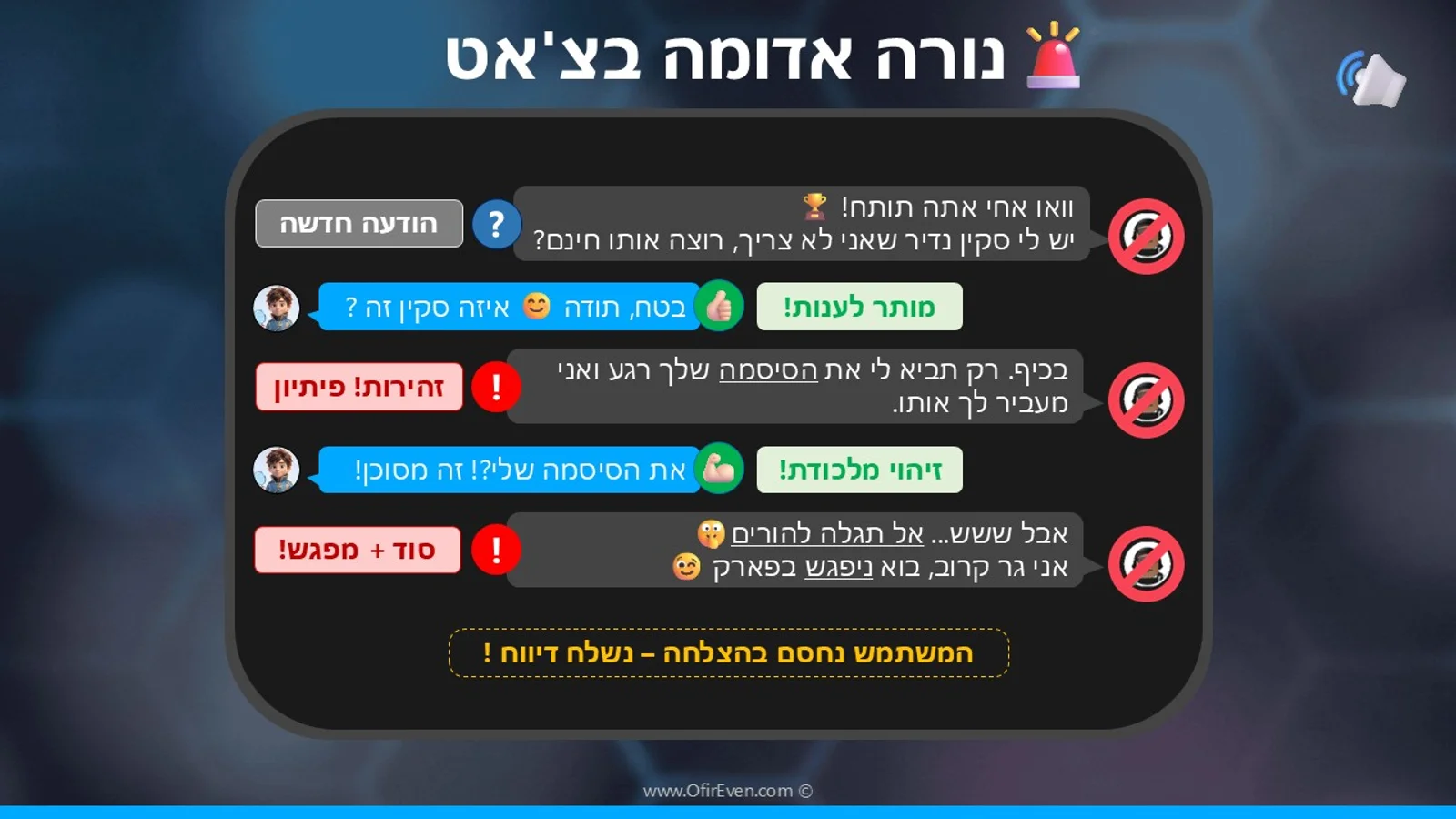 תרחיש פישינג אמיתי בצ'אט - ילד מזהה ניסיון הונאה ושולח דיווח